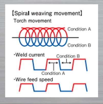 Spiral Weave